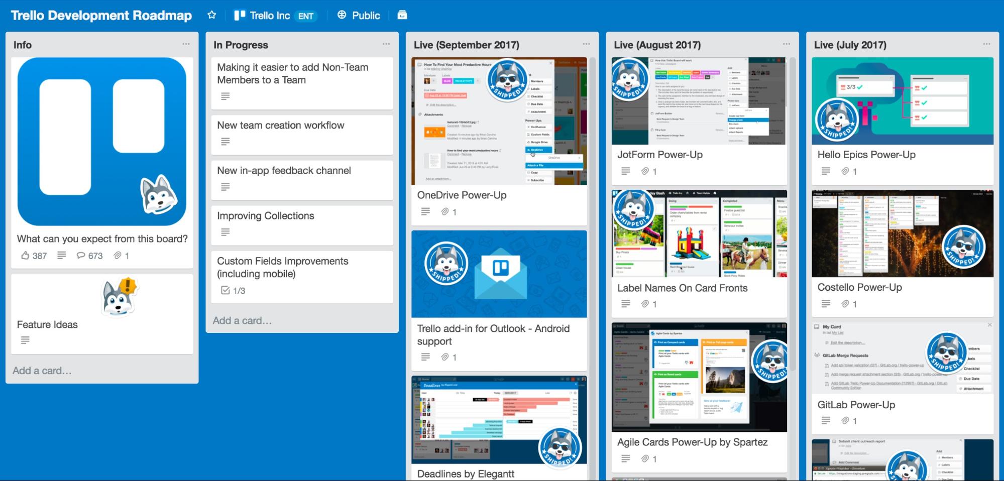 trello status