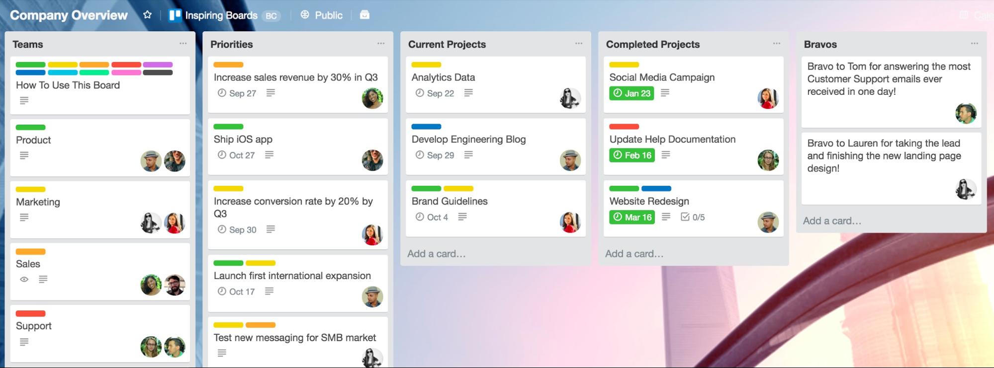 trello for startups